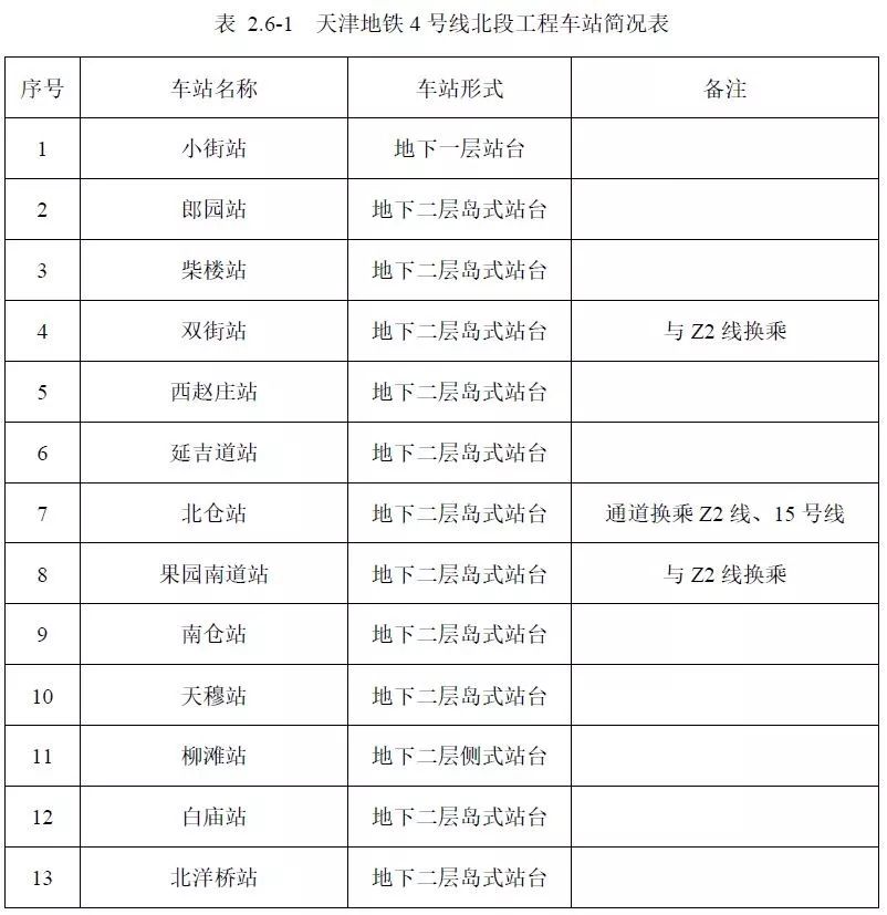 天津地鐵8號(hào)線最新進(jìn)展與挑戰(zhàn)全方位解讀