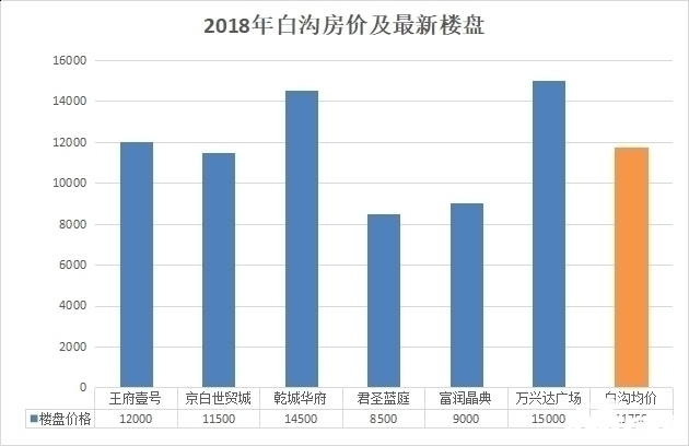 2017年白溝房價行情全面解析與指南