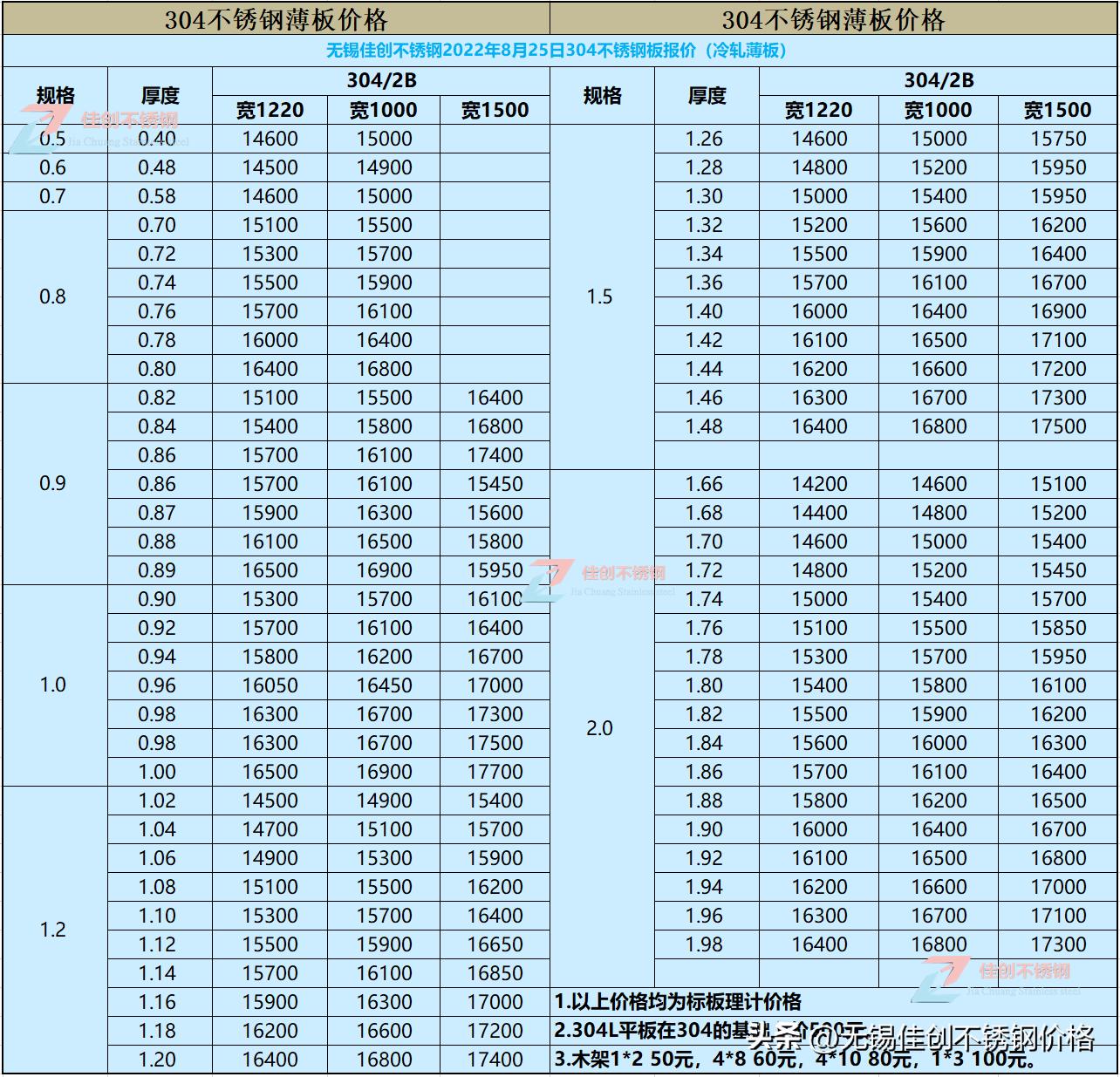 今天價格,今天價格，市場動態(tài)的深度解析