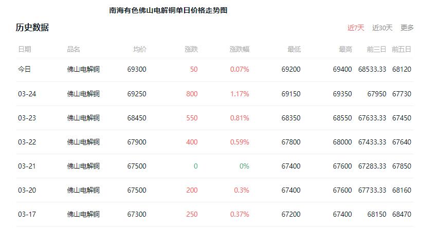 全球視野下的南海銅行情走勢(shì)分析