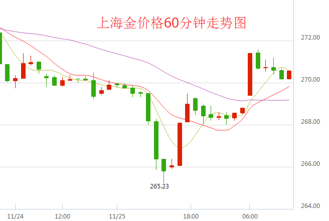 上海金銀行情實時行情,上海金銀行情實時行情概覽