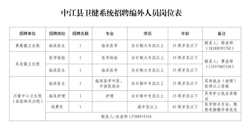 中江最新招聘信息，時代的脈搏與領(lǐng)域的變革同步更新