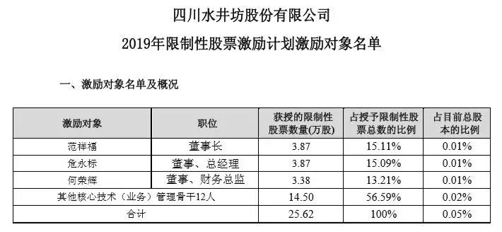 限制性股票激勵(lì)計(jì)劃，利大于弊？深度解讀并探尋內(nèi)心寧?kù)o之地