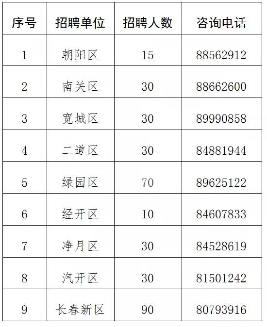 九臺最新職位招聘詳解，觀點闡述與分析