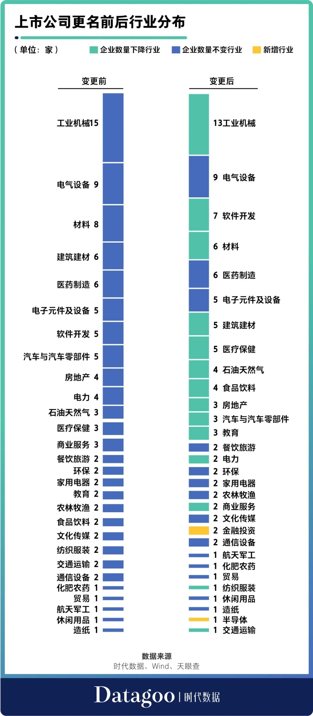 揭秘2020年度公司命名新趨勢