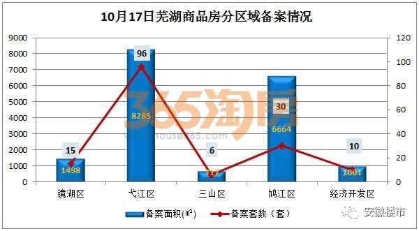 蕪湖最新房價動態(tài)，全面解析當前房價行情