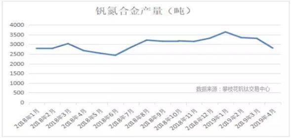 釩氮合金最新價(jià)格，科技引領(lǐng)生活，未來(lái)趨勢(shì)展望