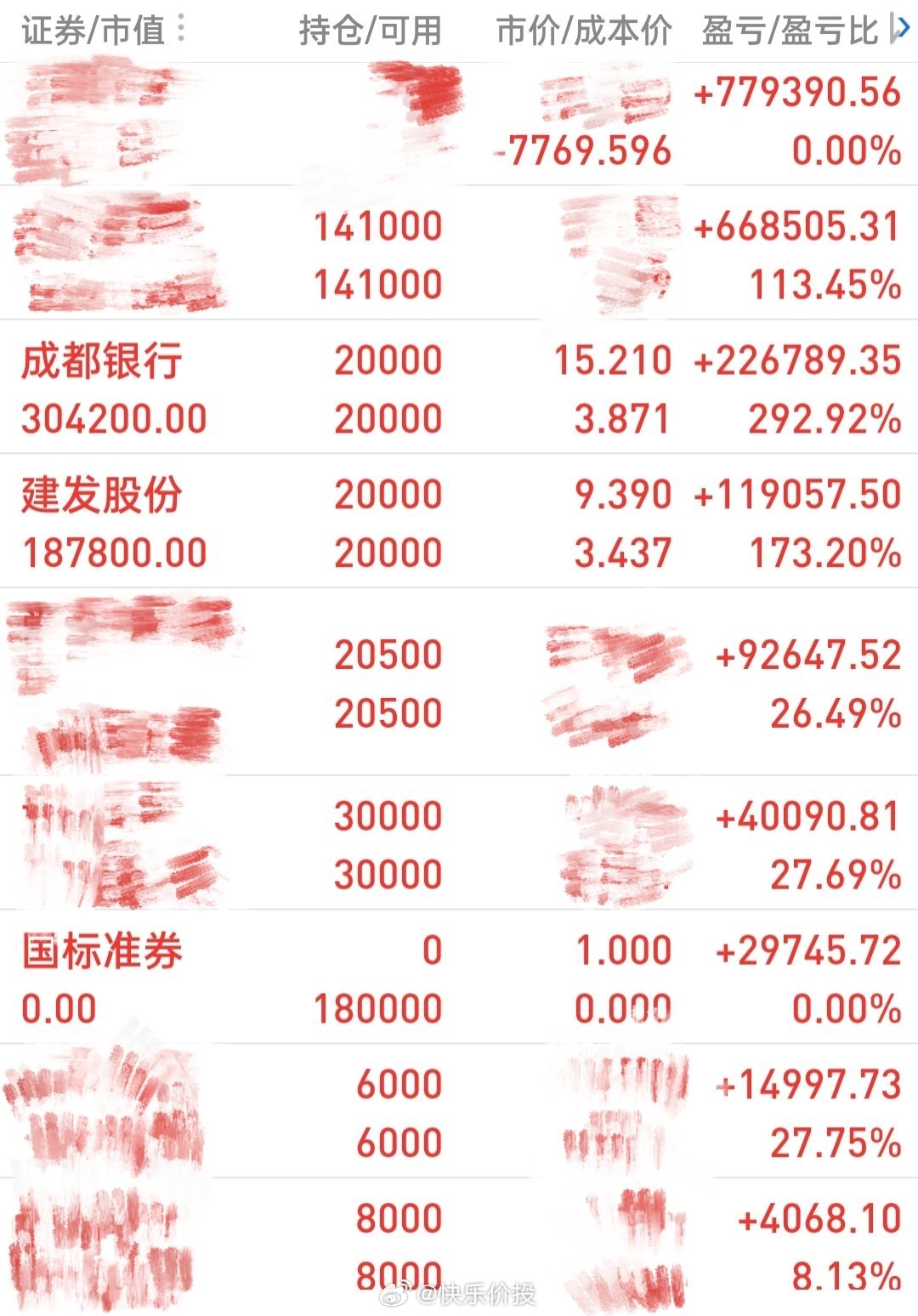 股票持倉(cāng)策略及投資策略與風(fēng)險(xiǎn)管理詳解