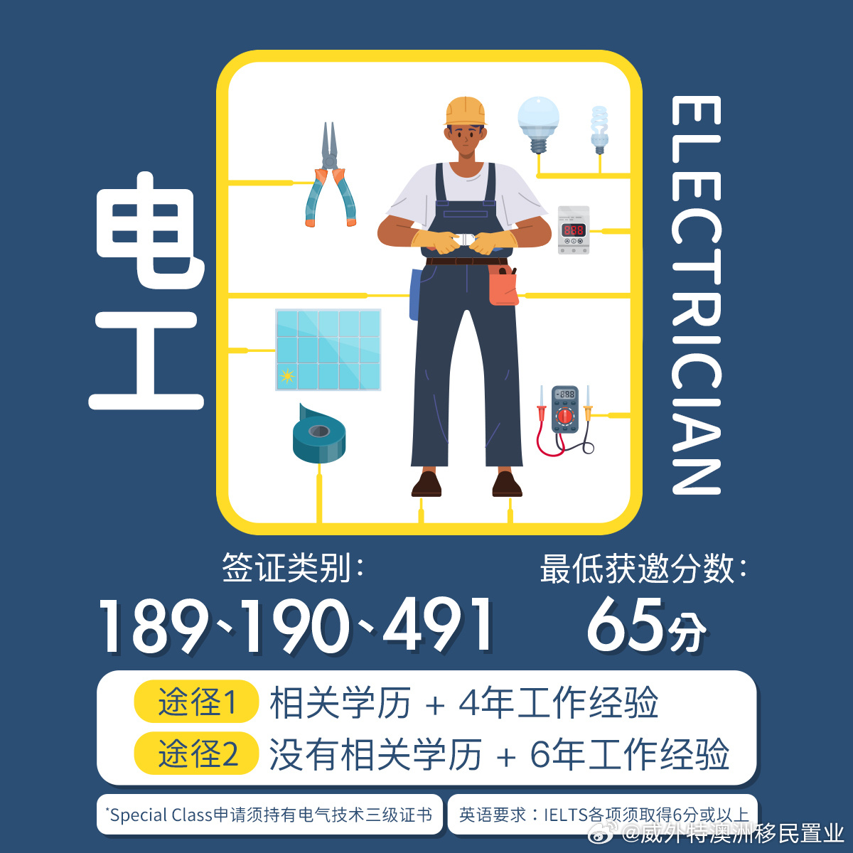 海外電工崗位直聘信息,海外電工崗位直聘信息——科技引領(lǐng)未來，電工崗位揚帆海外