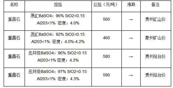 重晶石市場價格,重晶石市場價格