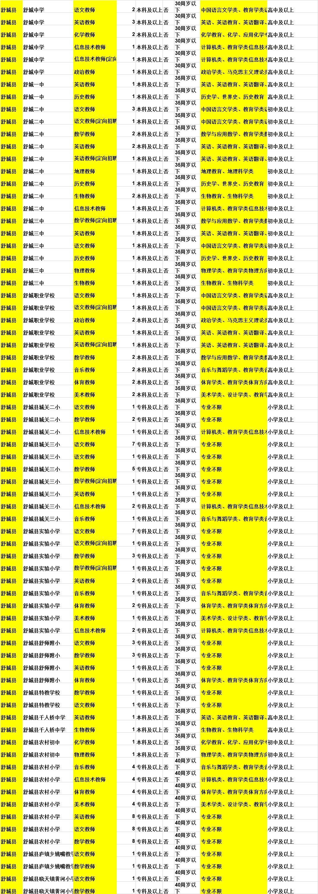 舒城招聘信息深度分析與個人觀點分享