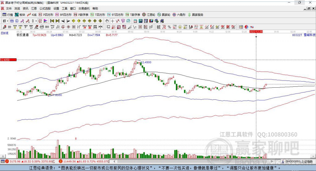 全面解讀603227股票行情，展望未來發(fā)展前景與最新動態(tài)分析