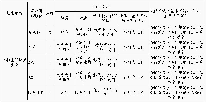 上高最新職位招聘探秘，小巷里的職業(yè)寶藏等你來發(fā)掘！