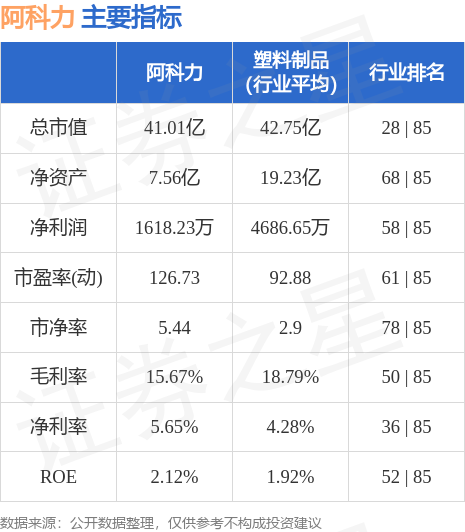 阿科力的上市時間及歷程揭秘