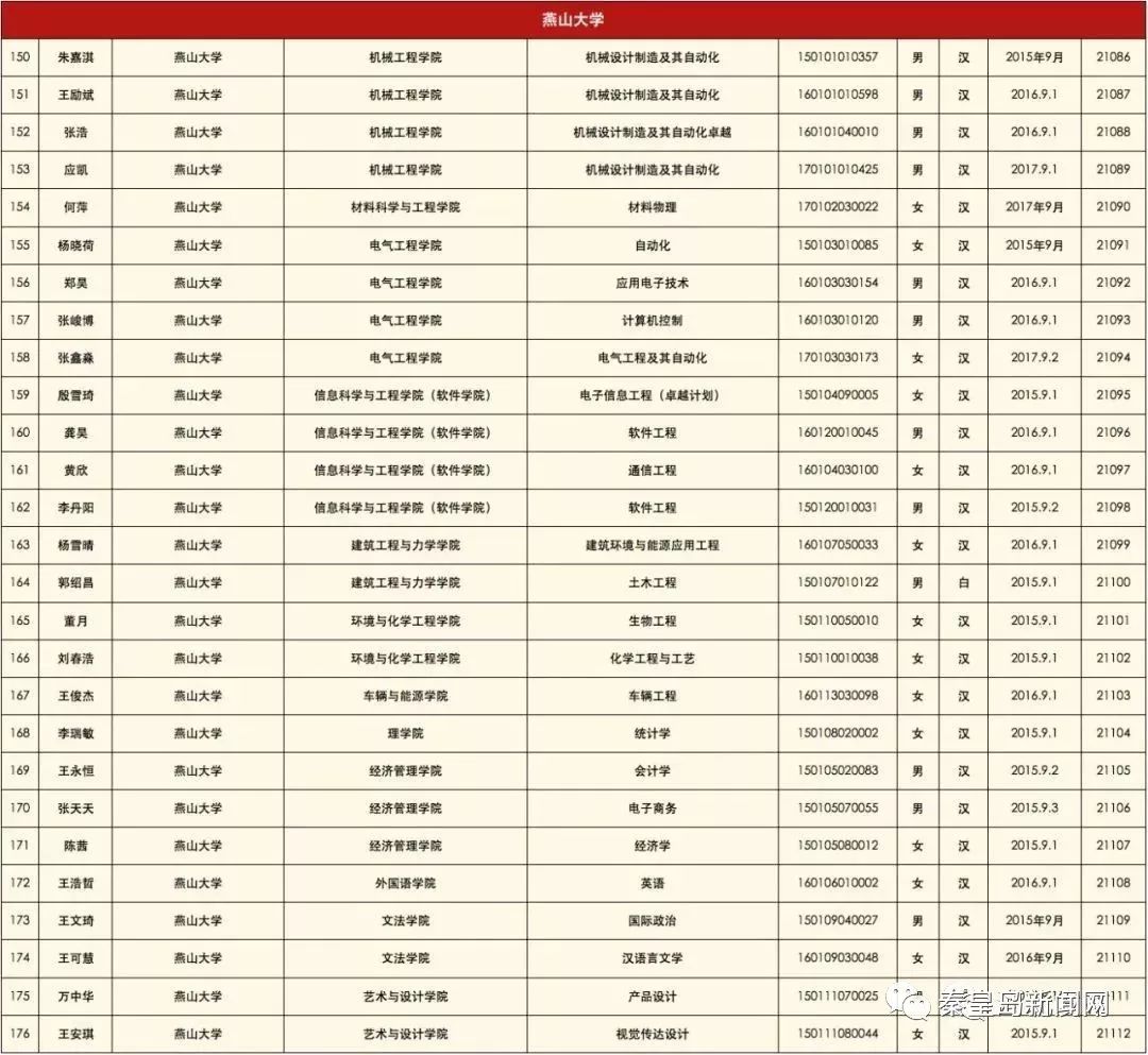 國家最新公示名錄，各領域精英集結(jié)的權(quán)威指南