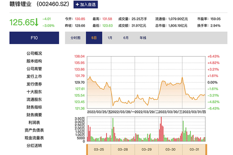 贛鋒鋰業(yè)股票行情深度分析