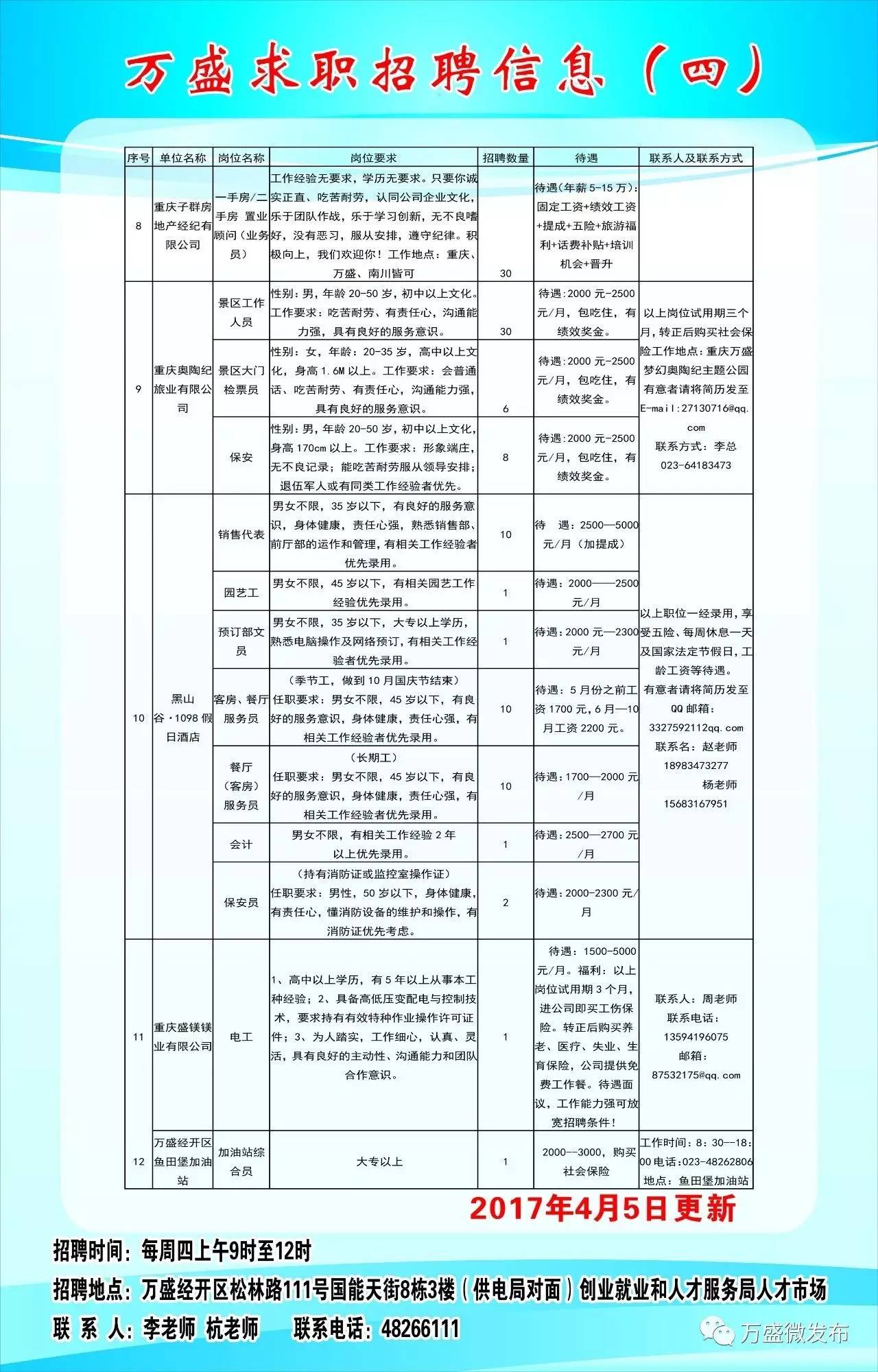 南堡最新招聘信息更新