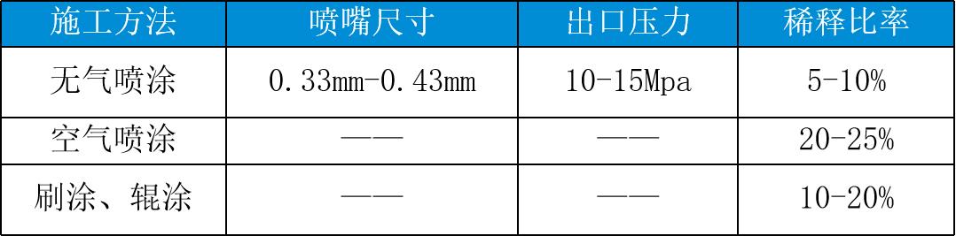 水性氟碳漆價格解析，市場分析與選購指南