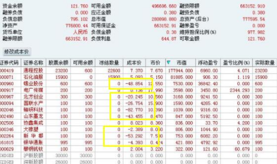 股票負(fù)數(shù)背后的故事，逆境中的溫馨篇章