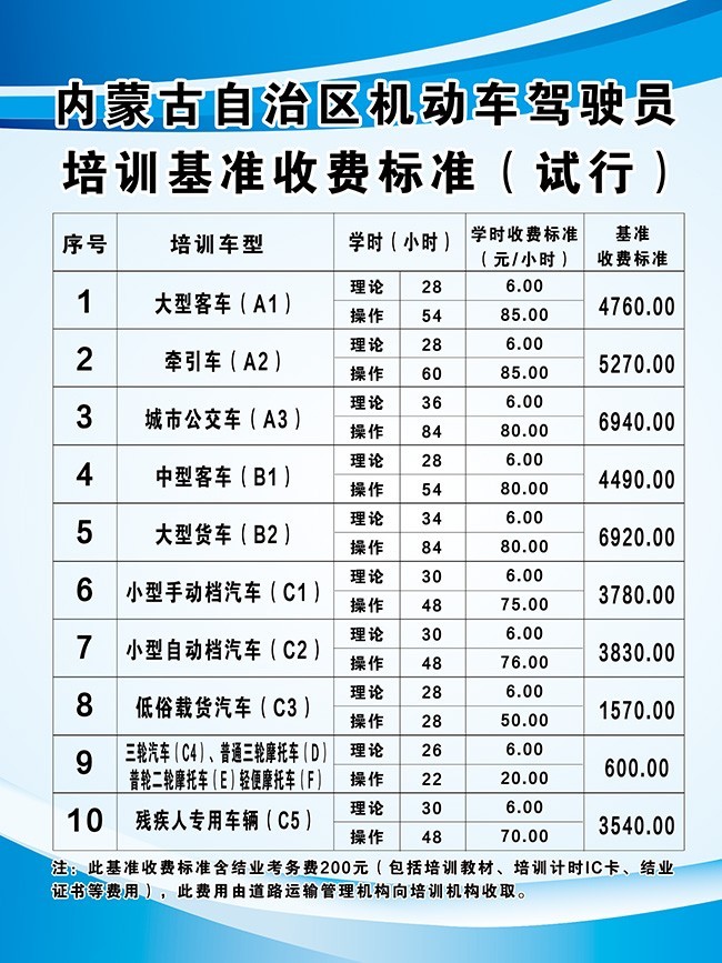 駕校價格表大揭秘，全方位了解學車費用