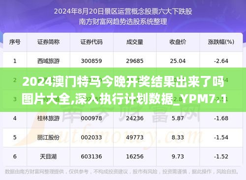 2025澳門特馬今晚開什么,科學分析解釋說明_智力版93.850