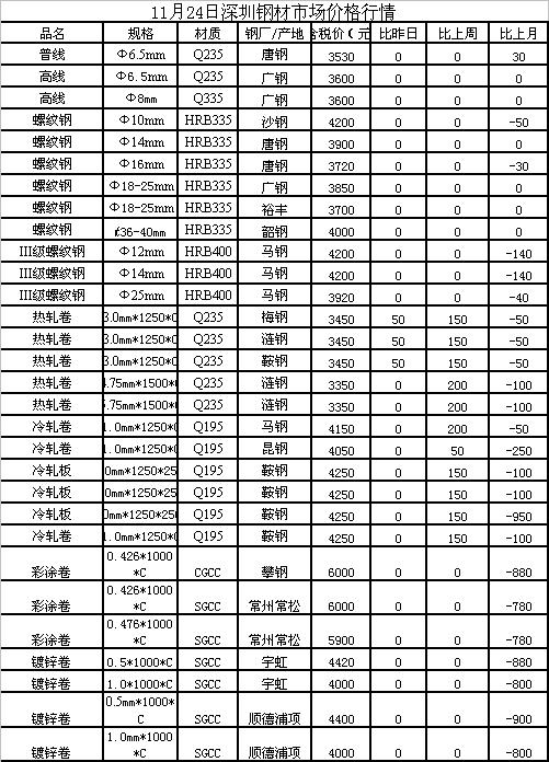 采暖通風制作安裝 第11頁