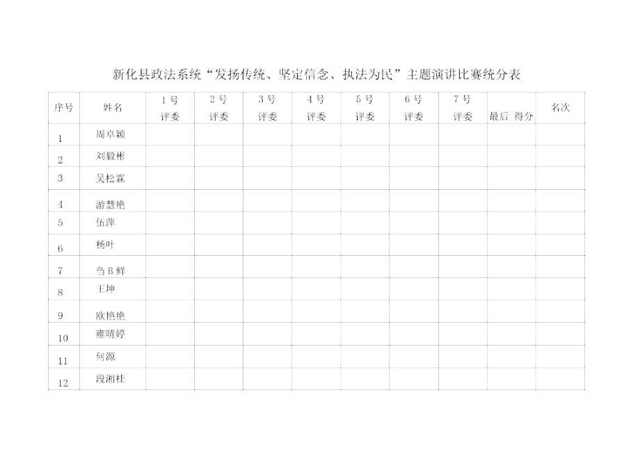 科技新品演講比賽計分表，智能掌控，助力演講光彩奪目！