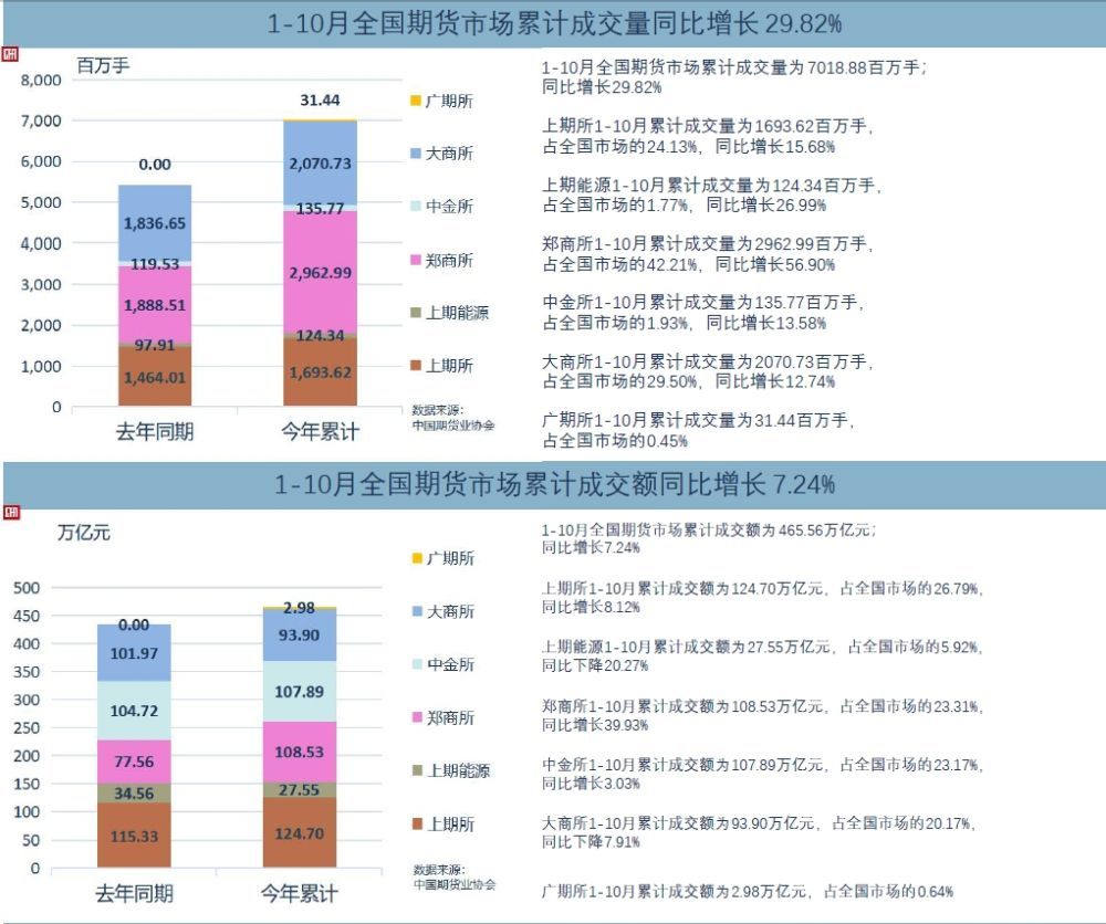 新澳天天開獎資料大全262期,統(tǒng)計信息解析說明_親和版80.179