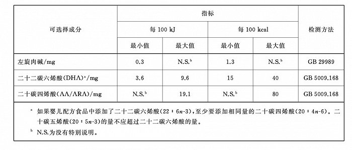 新澳精選資料免費(fèi)提供,數(shù)據(jù)詳解說(shuō)明_按需版55.171