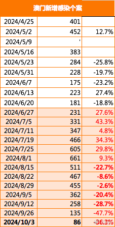 新澳門資料免費長期公開,2025,深究數據應用策略_經典版24.426