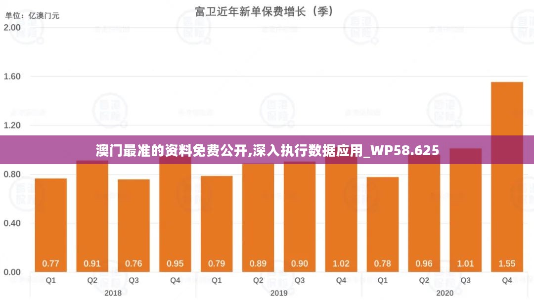 正版澳門免費(fèi)資料查不到,全面數(shù)據(jù)分析_鉆石版9.695