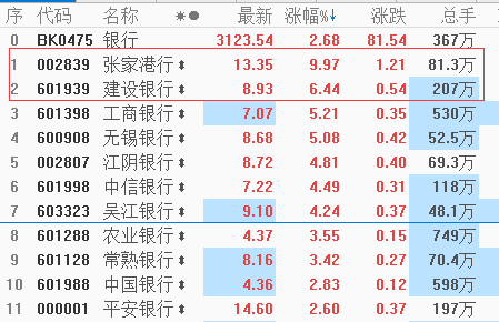 石油化工制造安裝 第20頁(yè)