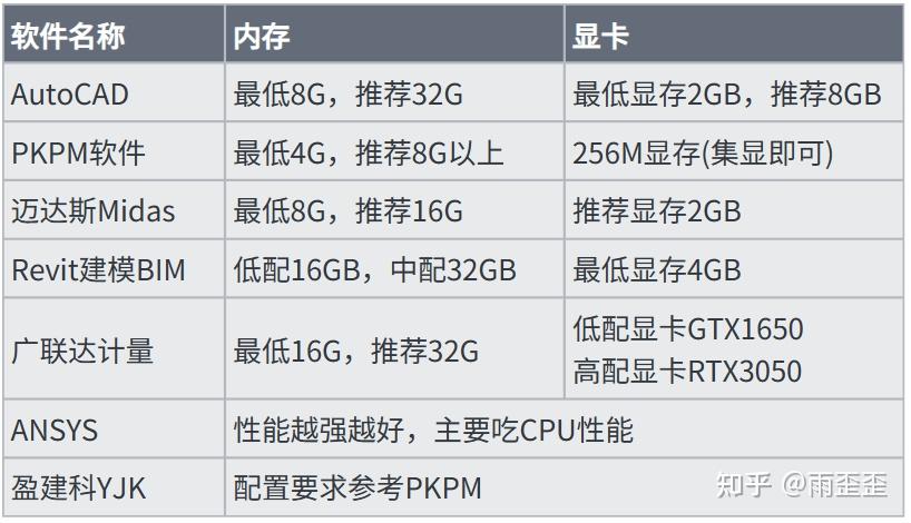 澳門一碼一碼100準(zhǔn)確河南,土木工程_計(jì)算機(jī)版91.374