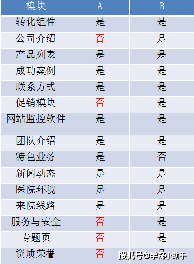 王中王最準100%的資料,數(shù)據(jù)化決策分析_先鋒實踐版81.257