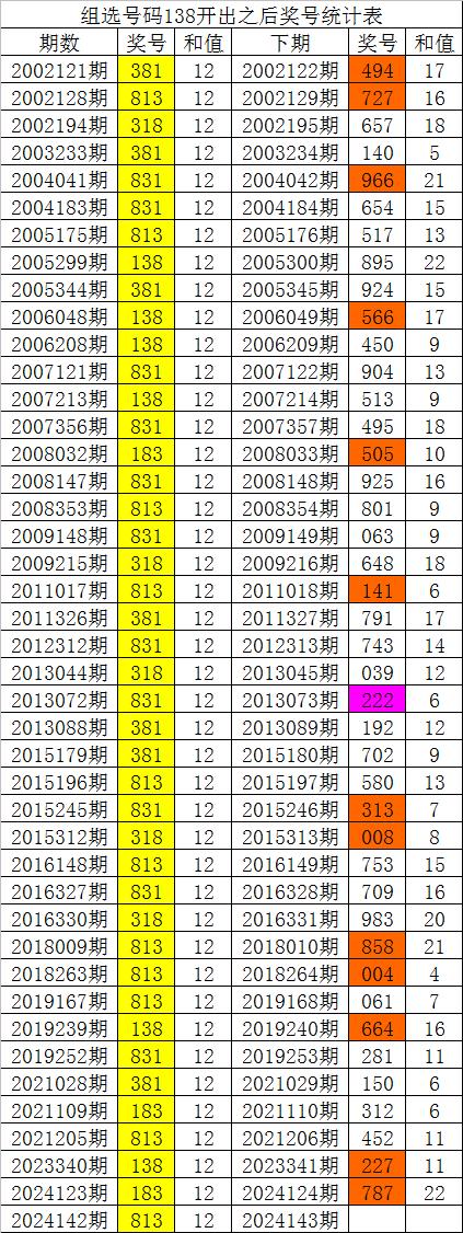 白小姐四肖四碼100%準,數據詳解說明_確認版5.337