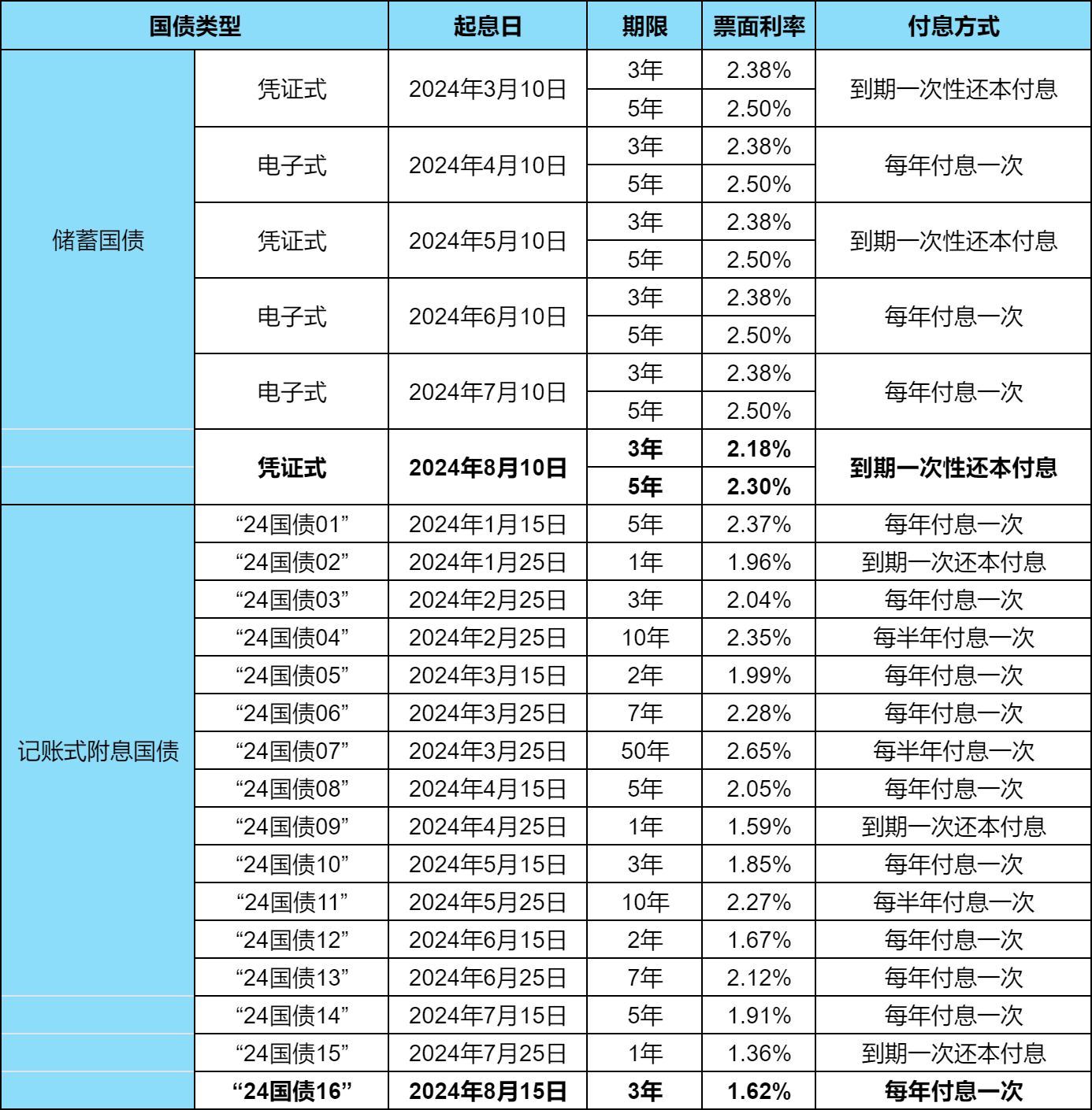 國債最新利率解讀與洞察，深度解析與洞察國債市場利率動態(tài)