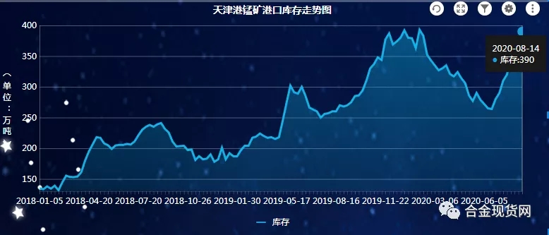 金屬錳行情探析，市場(chǎng)分析、觀點(diǎn)闡述與行情展望