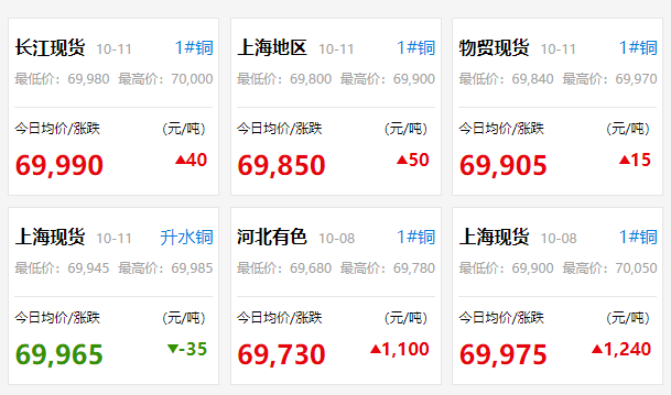 銅色之旅，探尋今日銅價與內(nèi)心平靜的交匯點