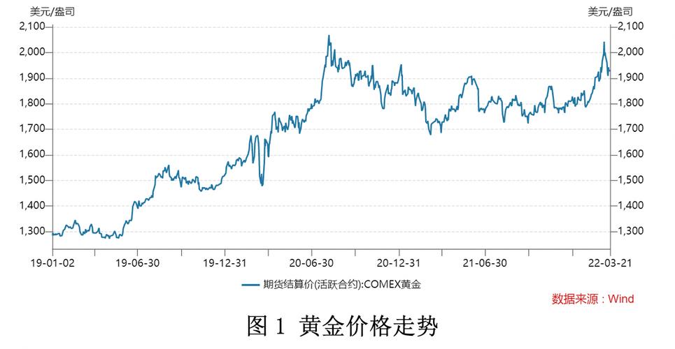 黃金行情最新走勢(shì)分析，現(xiàn)在黃金市場(chǎng)狀況如何？