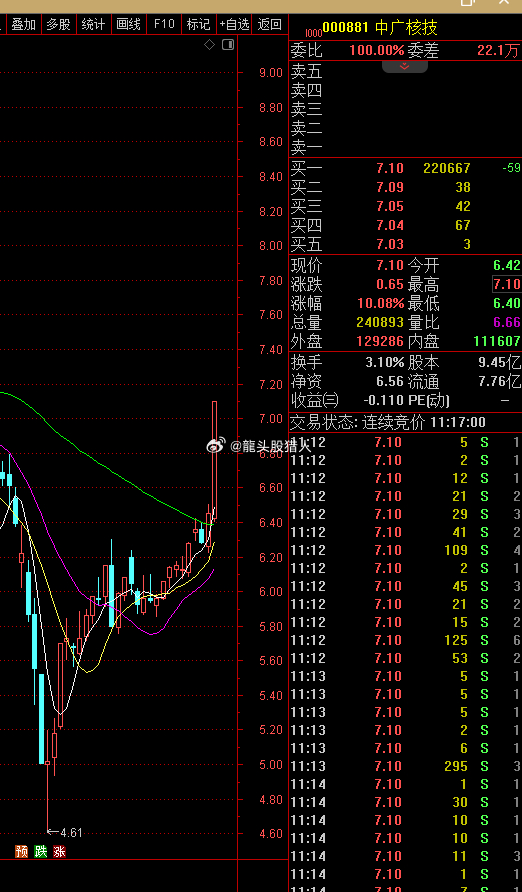 中廣核技股票行情深度分析，最新動態(tài)與走勢預(yù)測