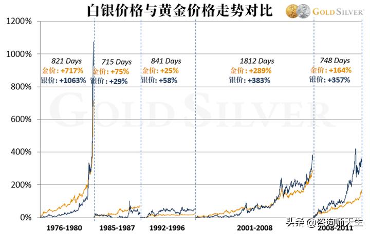 貴金屬白銀行情深度解析