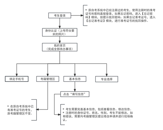 沈陽(yáng)科三最新考試流程詳解，全方位解析考試流程??