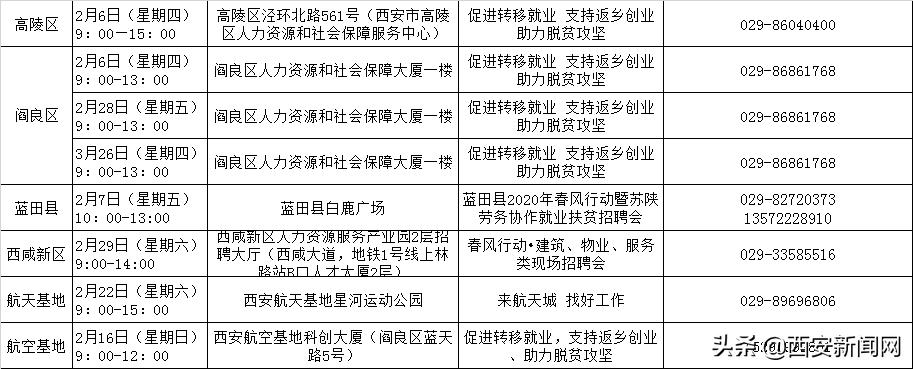 高陵招聘信息大更新，自信與成就感的職業(yè)機會等你來挑戰(zhàn)！