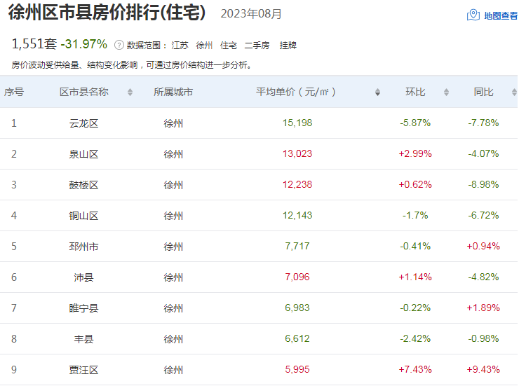 江蘇13市最新排名揭曉,江蘇13市最新排名揭曉，全面指南與步驟解析