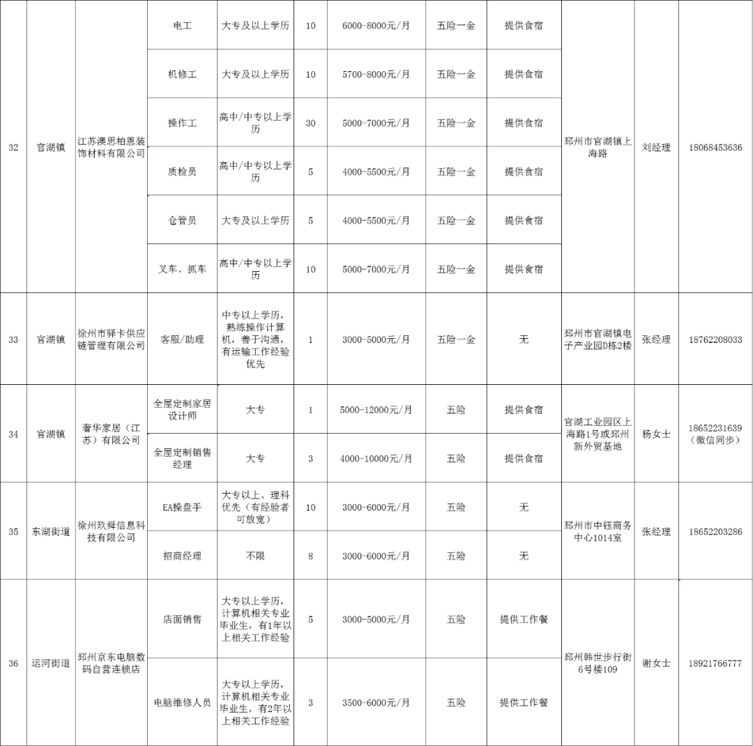 邳州招聘信息更新，探尋職業(yè)發(fā)展新動(dòng)向