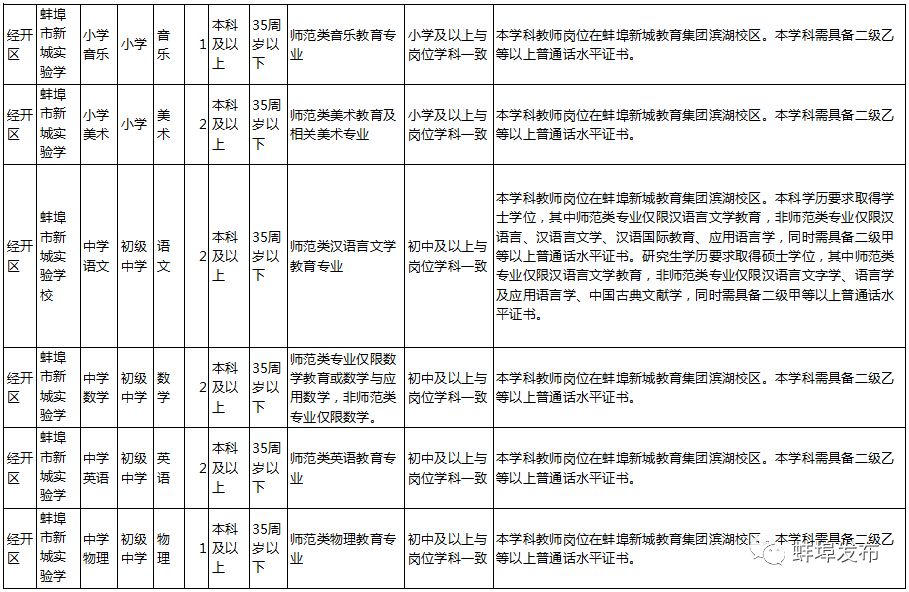 防水防腐保溫 第6頁