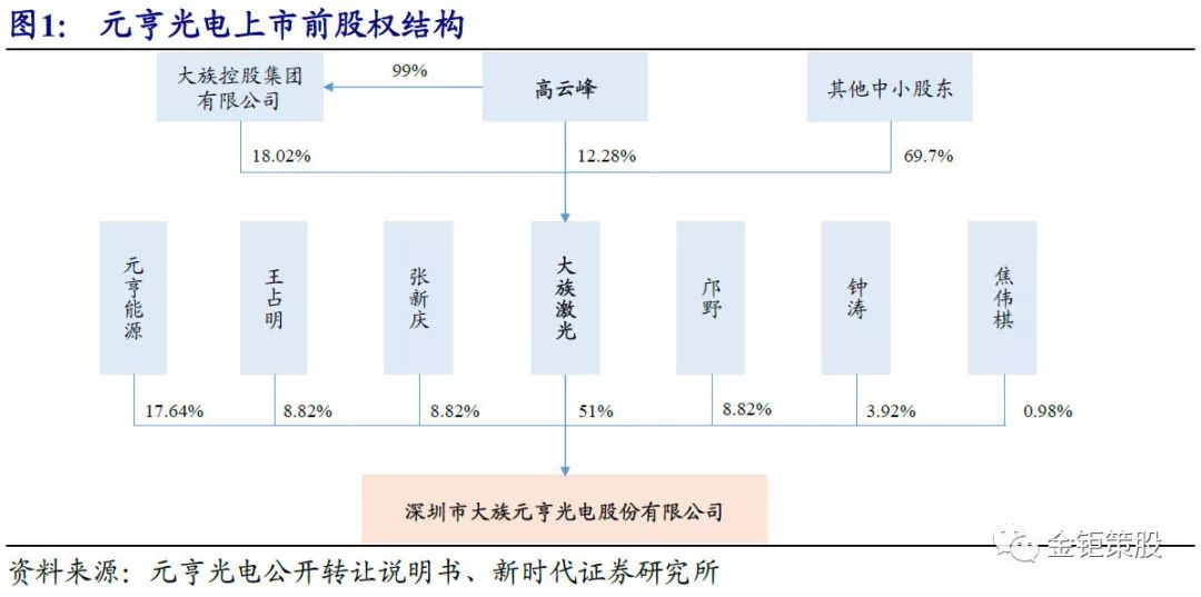 探秘子公司上市之路，上市公司子公司能否獨立上市？跟隨小楊一探究竟