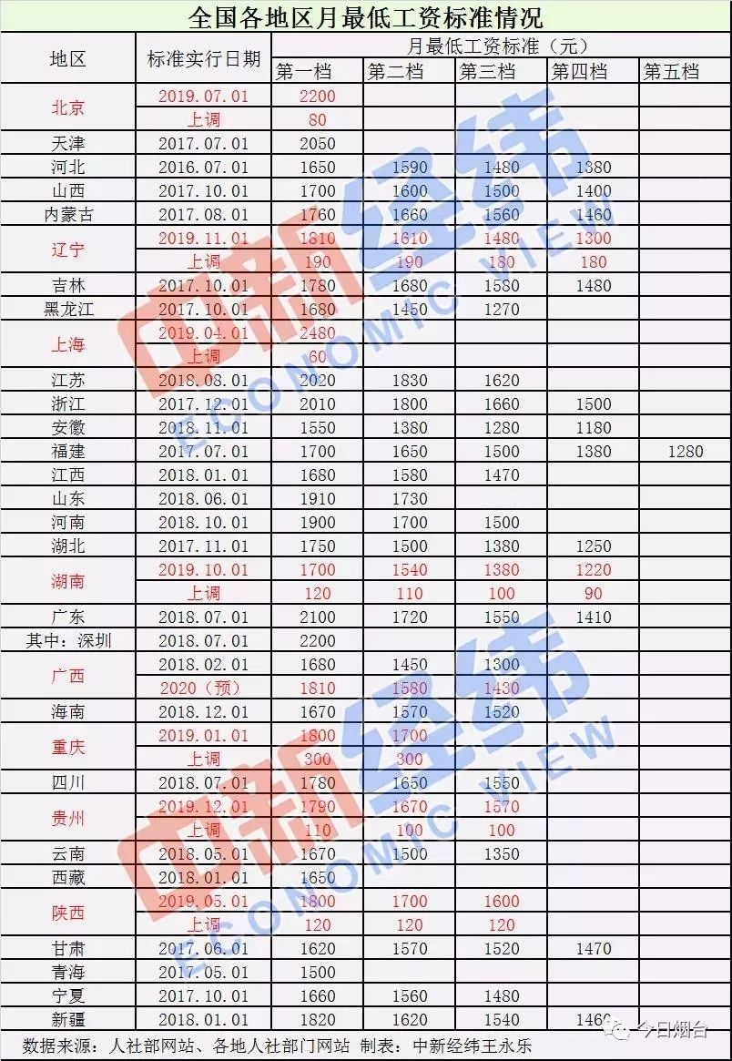 石油化工制造安裝 第5頁