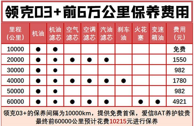 領(lǐng)克03價(jià)格深度解析及購(gòu)車(chē)指南