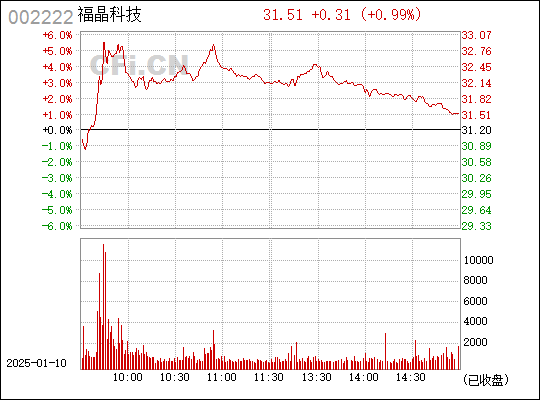 福晶科技股票，探索小巷寶藏與獨(dú)特小店的魅力